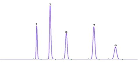 Image result for High Resolution HPLC