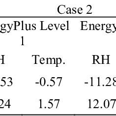 Data Output 的图像结果