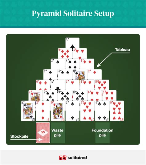 Image result for Pyramid Solitaire Instructions
