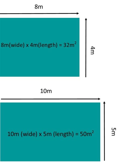Image result for How to Read Measurements On Rectangle