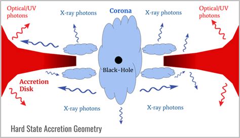AstroSat's Full Capability Deciphers Black Hole X-ray Binary MAXI J1820+070