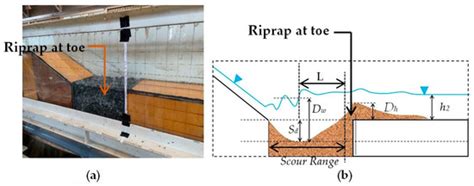 Experimental Study of Scouring and Deposition Characteristics of Riprap ...