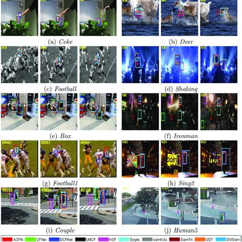 Image result for Visual Tracking Algorithms