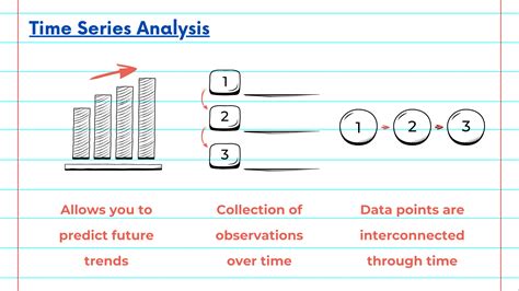 Data Science Project On Time Series 的图像结果