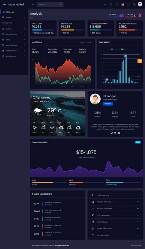 Image result for Bootstrap 4 Admin Dashboard Template