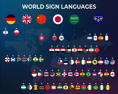 Image result for Sign Language List