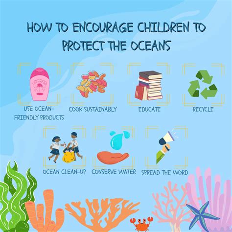 How kids can help protect the oceans