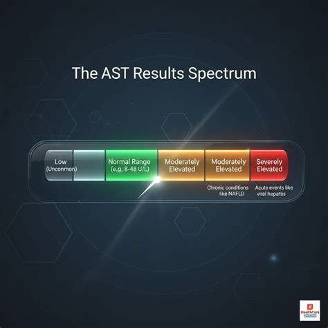 AST Blood Test 的图像结果