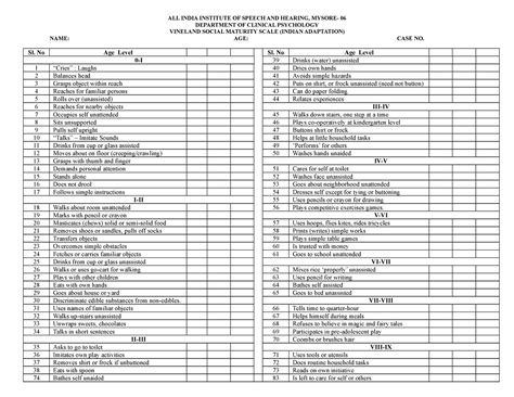 VSMS - Needed VSMS scoring and answer sheet - ALL INDIA INSTITUTE OF ...