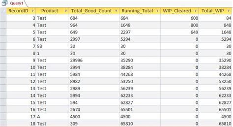 Image result for Access Dsum in VBA Examples