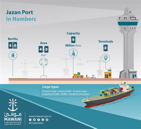 Saudi Arabia Economy 的图像结果