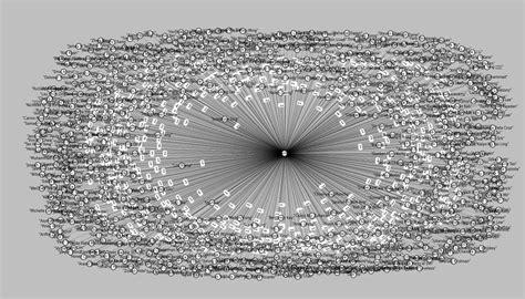 Image result for NetworkX Python