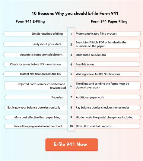 1099-R Instructions 的图像结果