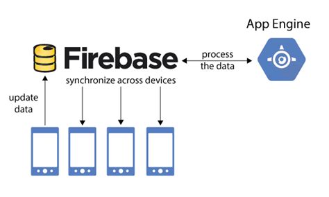 Image result for Android Application Development Tutorial