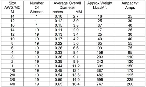Thhn Electrical Wire Size Chart How To Size A Cable Correctly