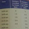 distance covered by feroz and sania at different times on their ...