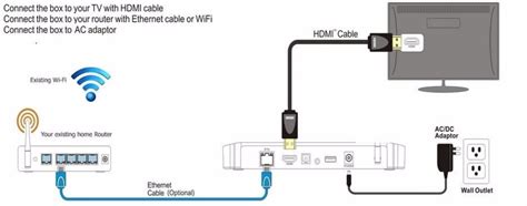 Image result for Connect Android TV Box to Computer