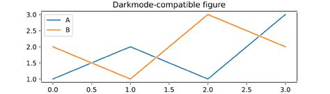 Matplotlibでダークモード対応の図をいい感じに作る