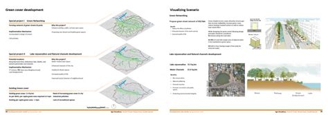 Bharuch-Ankleshwar Development plan 2041 | CEPT - Portfolio