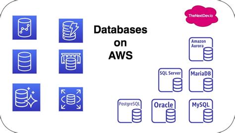 Image result for AWS Databases Comparisons