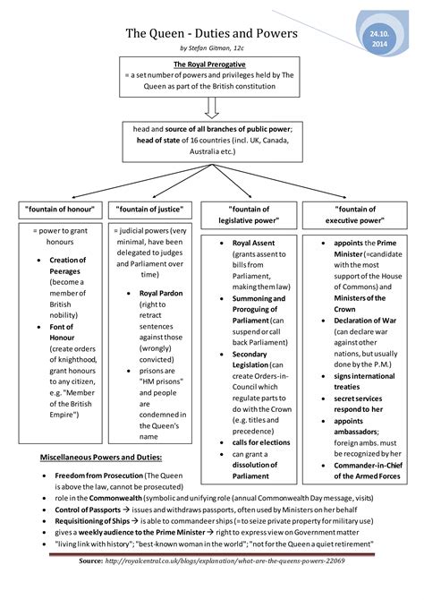 Queen powers and duties | DOCX