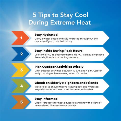 Things To Stay Cool In Hot Weather | Explora Madeira