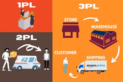 3PL Tutorial 的图像结果
