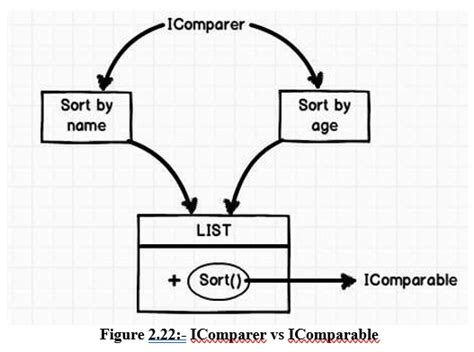100 .NET Interview Questions with Answers