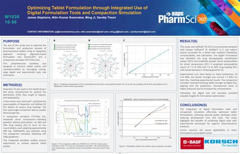 Image result for Tablet Formulation Development