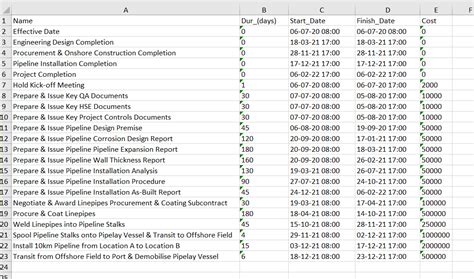 Image result for How to Export MS Project as Excel