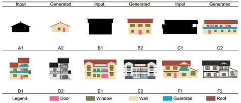 Model Training Process 的图像结果
