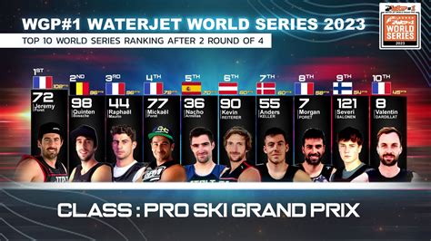 JET SKI WORLD SERIES 2023
