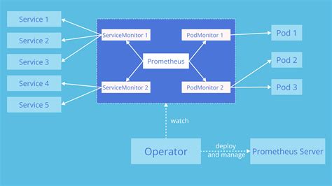 基于Helm部署kube-prometheus-stack - 技术栈