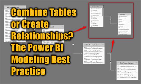 Image result for Power Modeling Between Tables