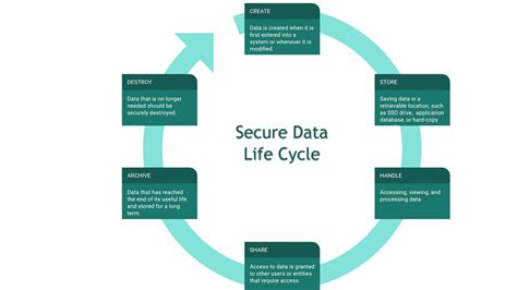 Computer Data Security 的图像结果