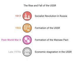 Cheat Sheet: The End of Bipolarity - Political Science Class 12 ...