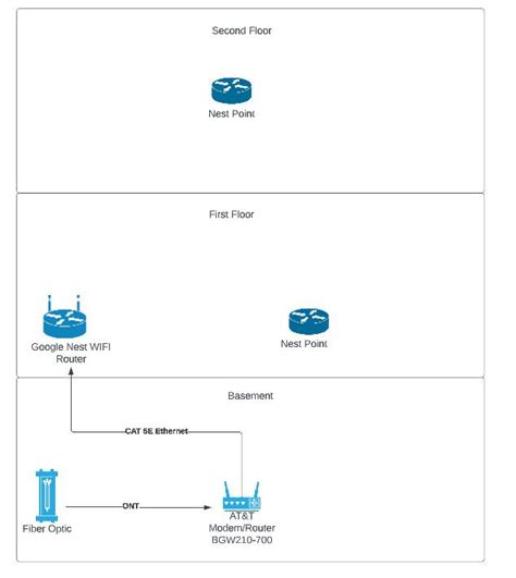 Image result for Mesh Network Examples