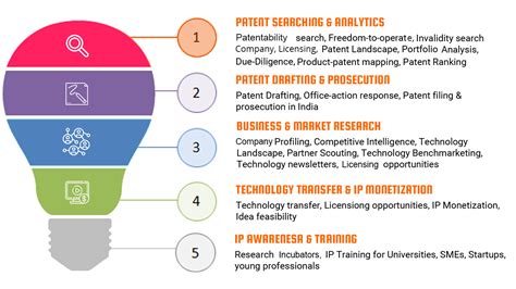 PATINNOVATE CONSULTING