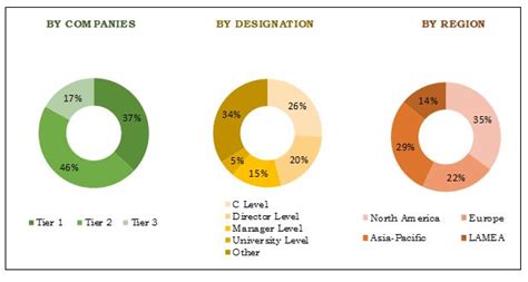 Non-woven Adhesives Market Size, Share, Growth & Forecast