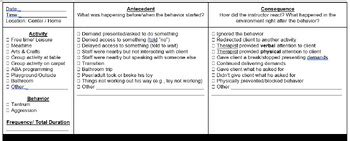 Image result for ABC Data Collection RBT