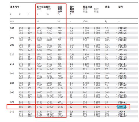 GB/T 6391-2010《滚动轴承 额定动载荷和额定寿命》标准在线浏览、下载-检测心得经验分享