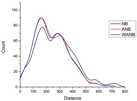 Experimental Study of Bluetooth Indoor Positioning Using RSS and Deep ...