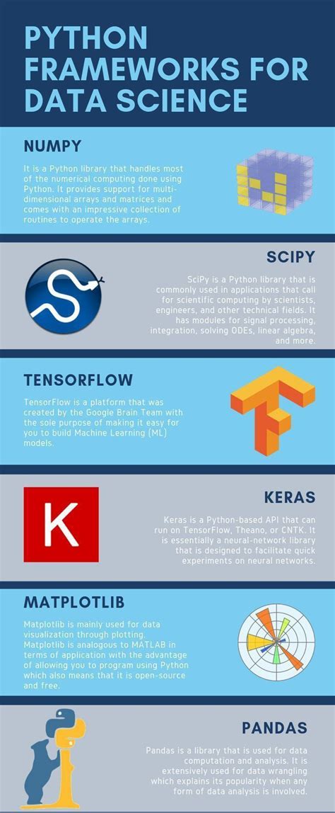 Image result for Python Data Science Data Frames