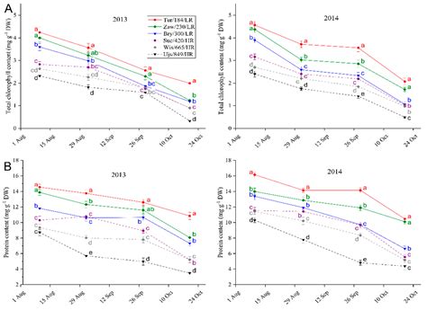 Biochemical Basis of Altitude Adaptation and Antioxidant System ...