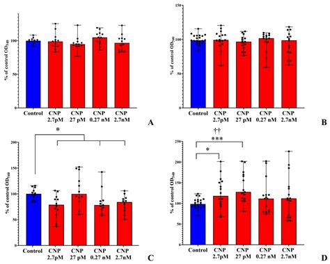 C-Type Natriuretic Peptide Acts as a Microorganism-Activated Regulator ...
