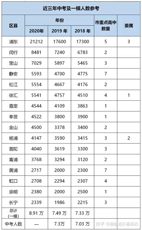 济南一模分数线2023，济南一模本科线（附成绩位次排名表）-粤秀教育
