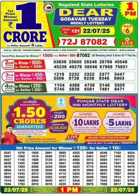 Nagaland Lottery Sambad Result Today 8 PM Live (23-07-2025) Dear INDUS ...