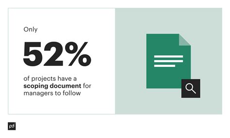 Image result for Project Plan Documentation