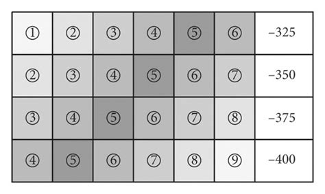 Image result for Stoping Sequence Mining Method