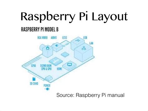 Image result for Introduction to Raspberry Pi